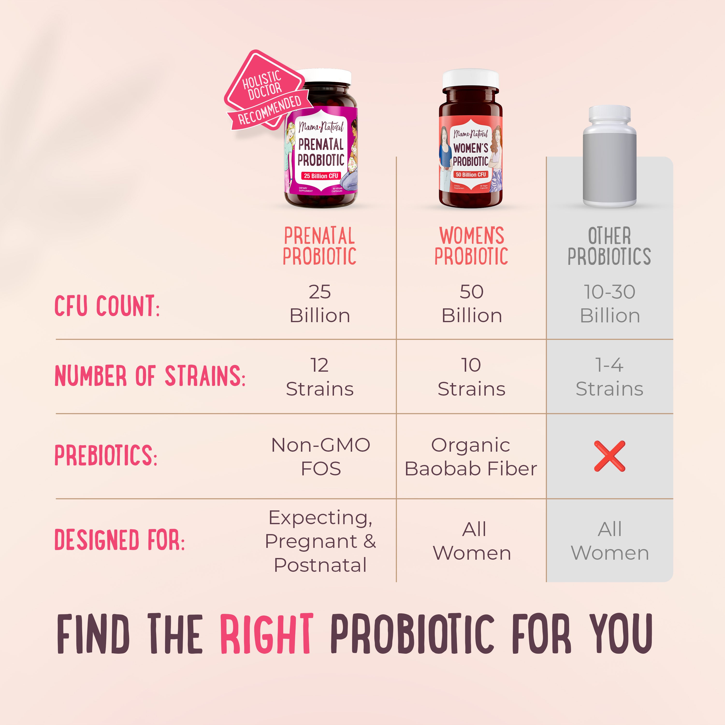 Prenatal Probiotic
