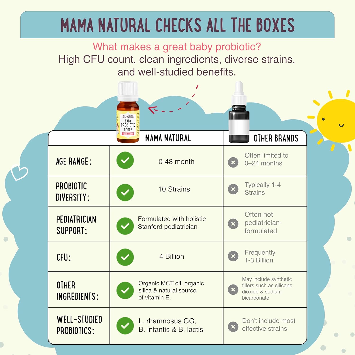 Baby Probiotic Drops
