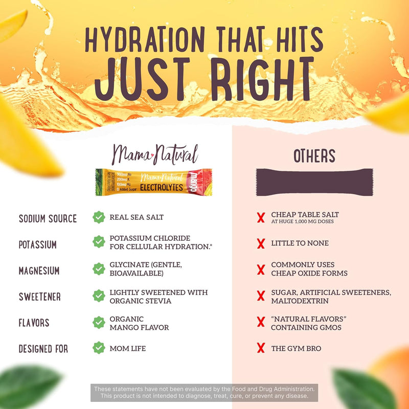 Electrolyte Drink Mix